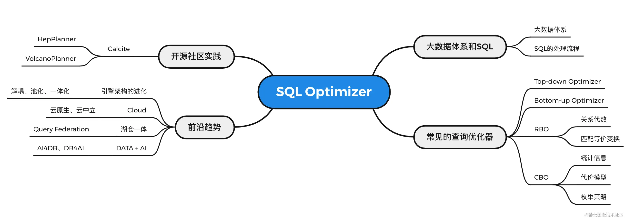 米兰体育网址-大数据分析平台在青训中的突破创新，行业战术智能化水平持续提升的简单介绍