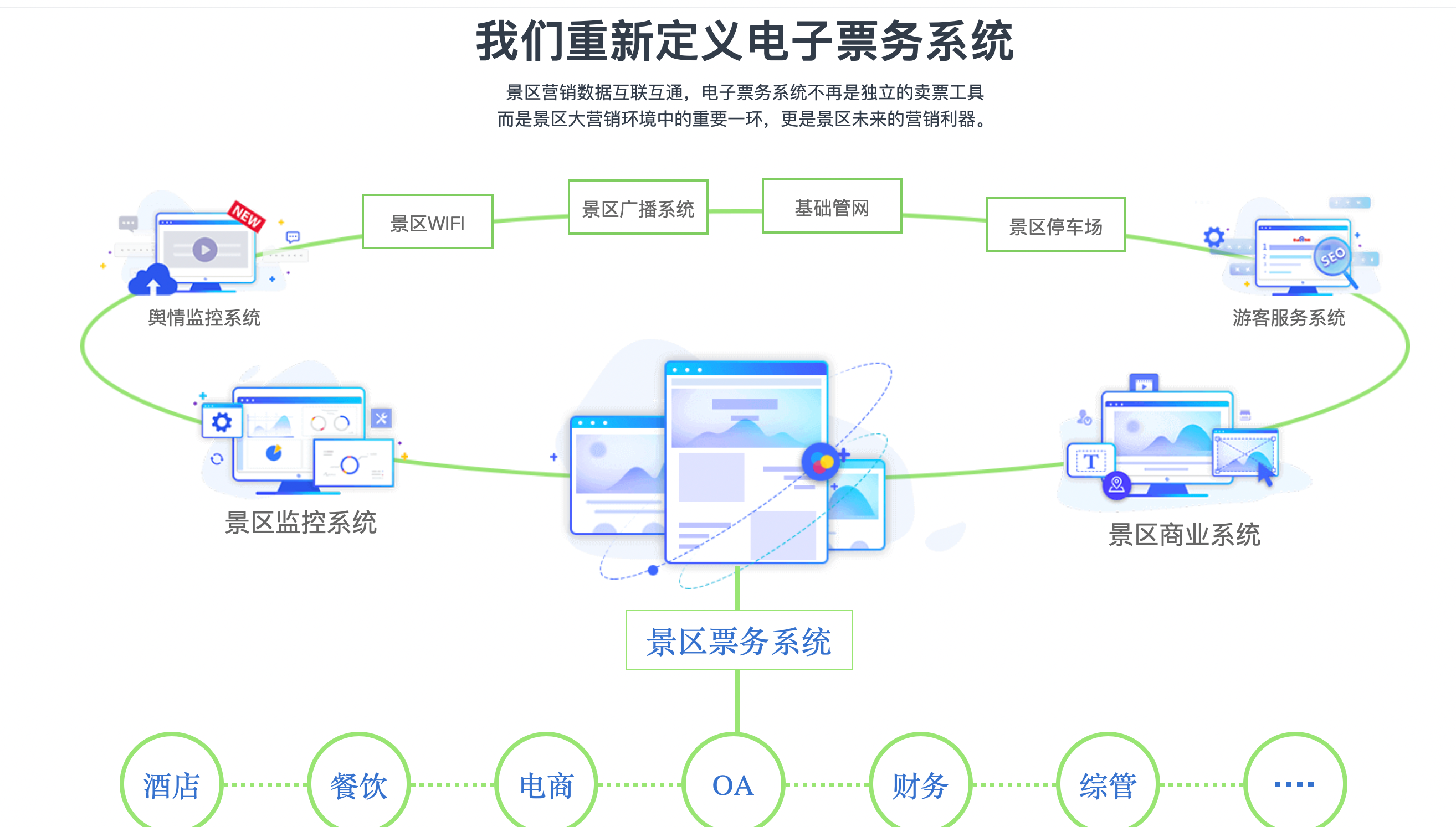 关于各大电竞赛事票务系统全面升级，保障观赛体验的信息
