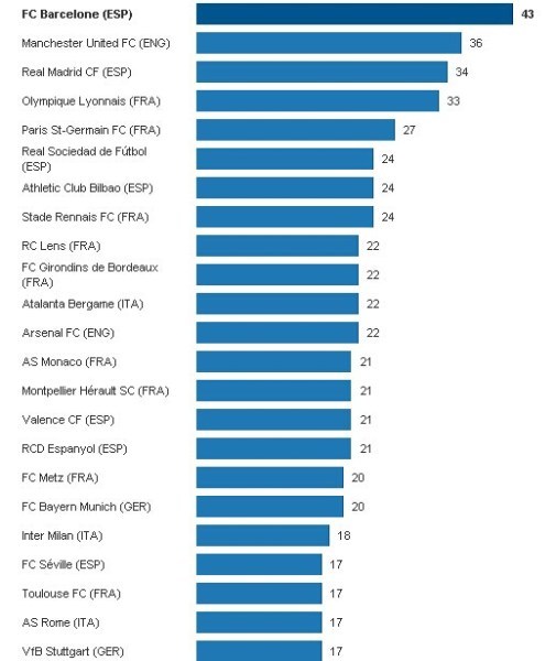 米兰体育APP网页版-法甲联盟深度合作国际机构，推动青训体系国际化